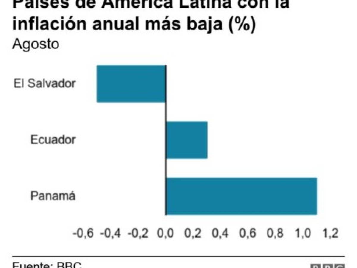 Foto: Estrategia y Negocios Foto: Estrategia y Negocios