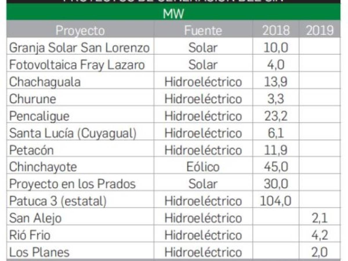 Foto: Estrategia y Negocios