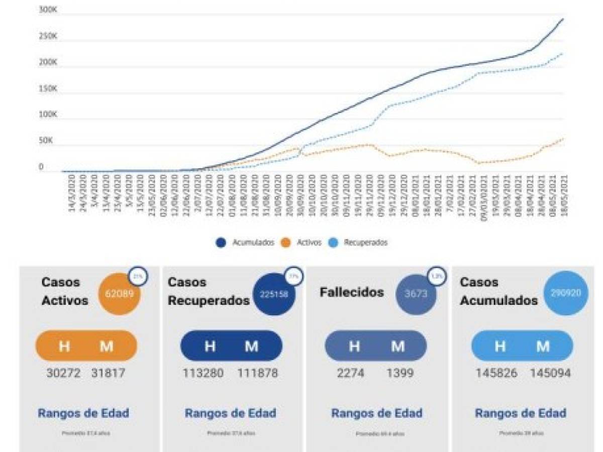 Foto: Estrategia y Negocios Foto: Estrategia y Negocios