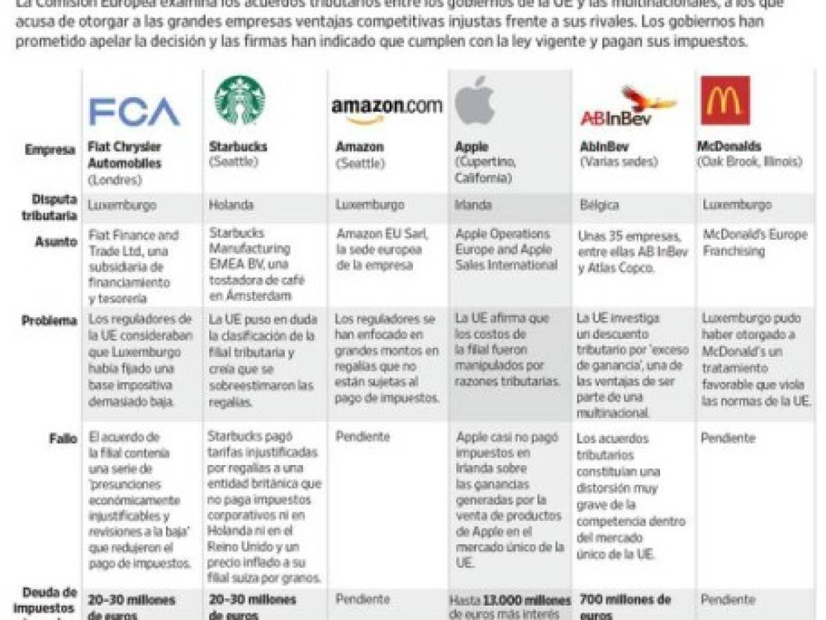 Foto: Estrategia y Negocios Foto: Estrategia y Negocios