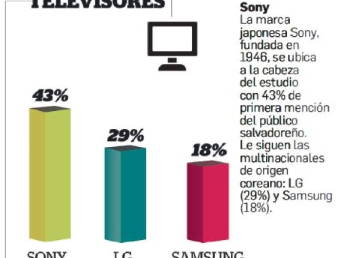 Foto: Estrategia y Negocios Foto: Estrategia y Negocios