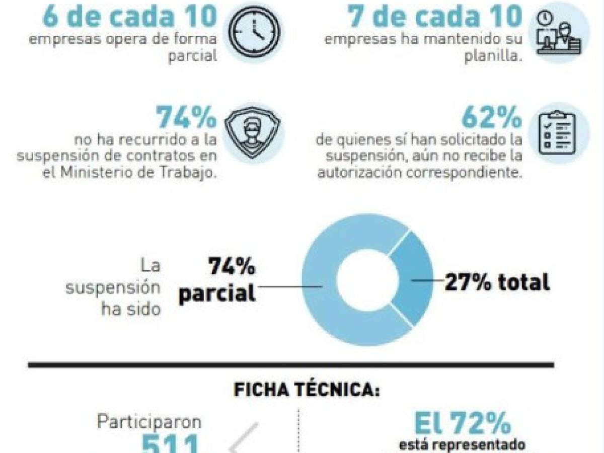 Foto: Estrategia y Negocios Foto: Estrategia y Negocios