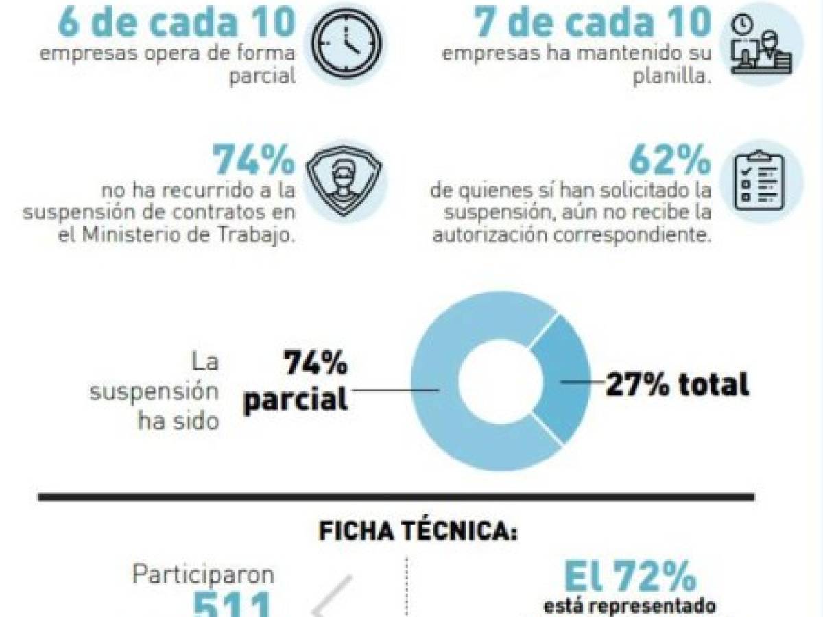 Foto: Estrategia y Negocios