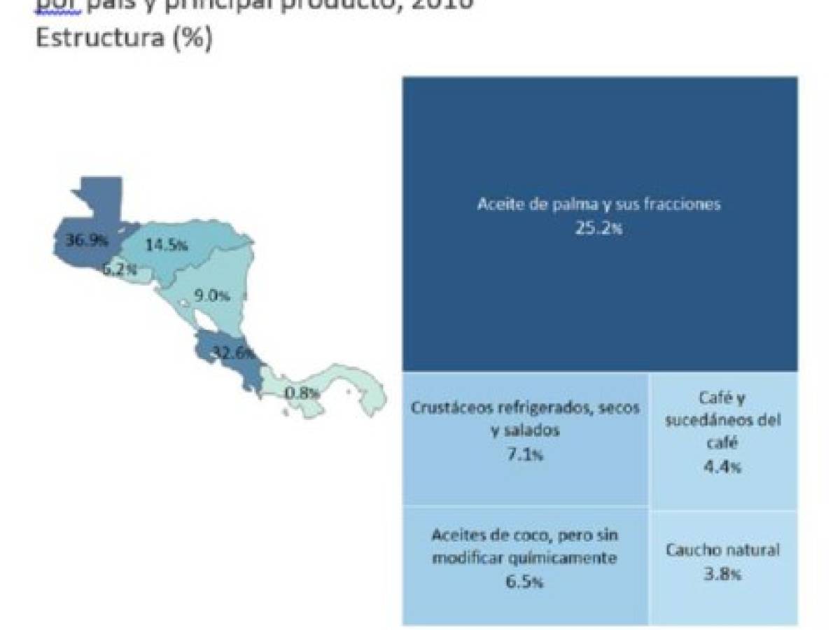 Foto: Estrategia y Negocios