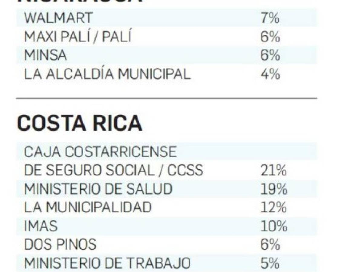 Foto: Estrategia y Negocios