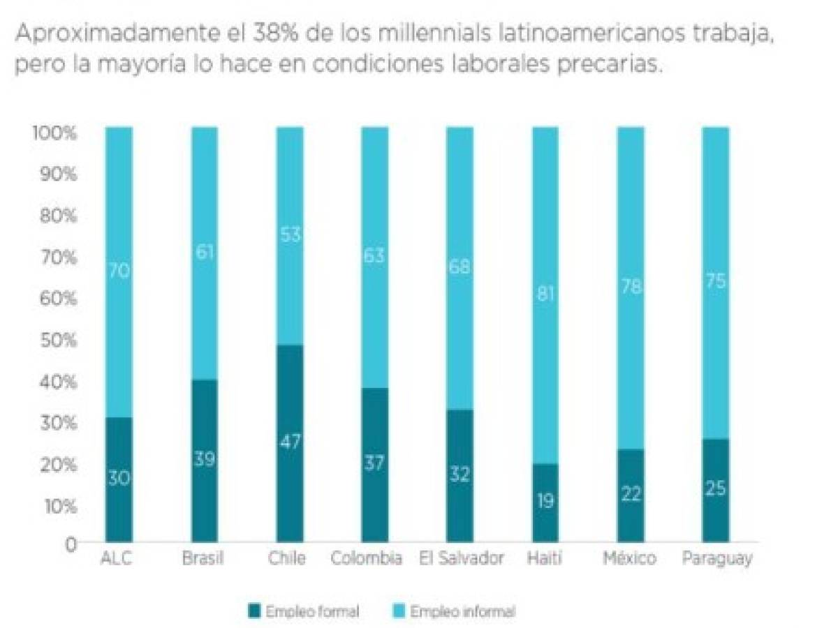 Foto: Estrategia y Negocios