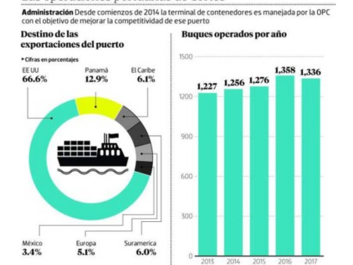 Foto: Estrategia y Negocios Foto: Estrategia y Negocios
