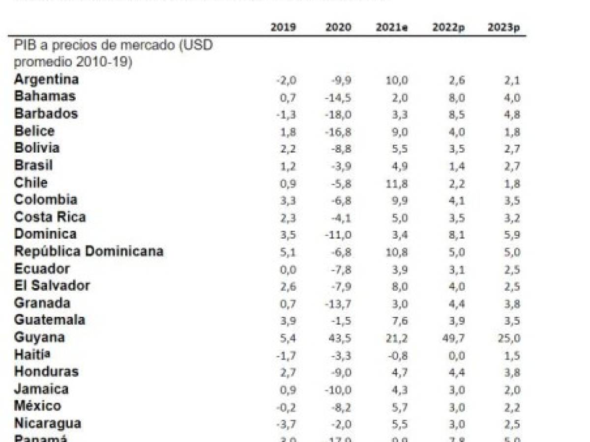 Foto: Estrategia y Negocios Foto: Estrategia y Negocios