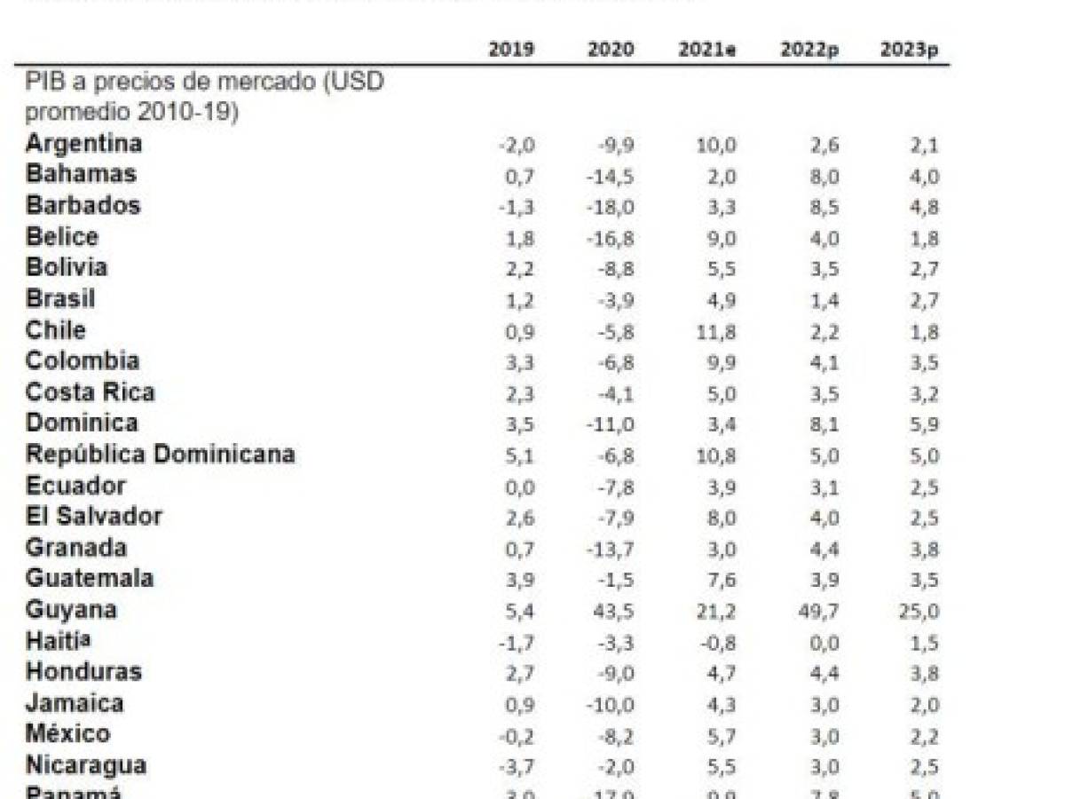 Foto: Estrategia y Negocios