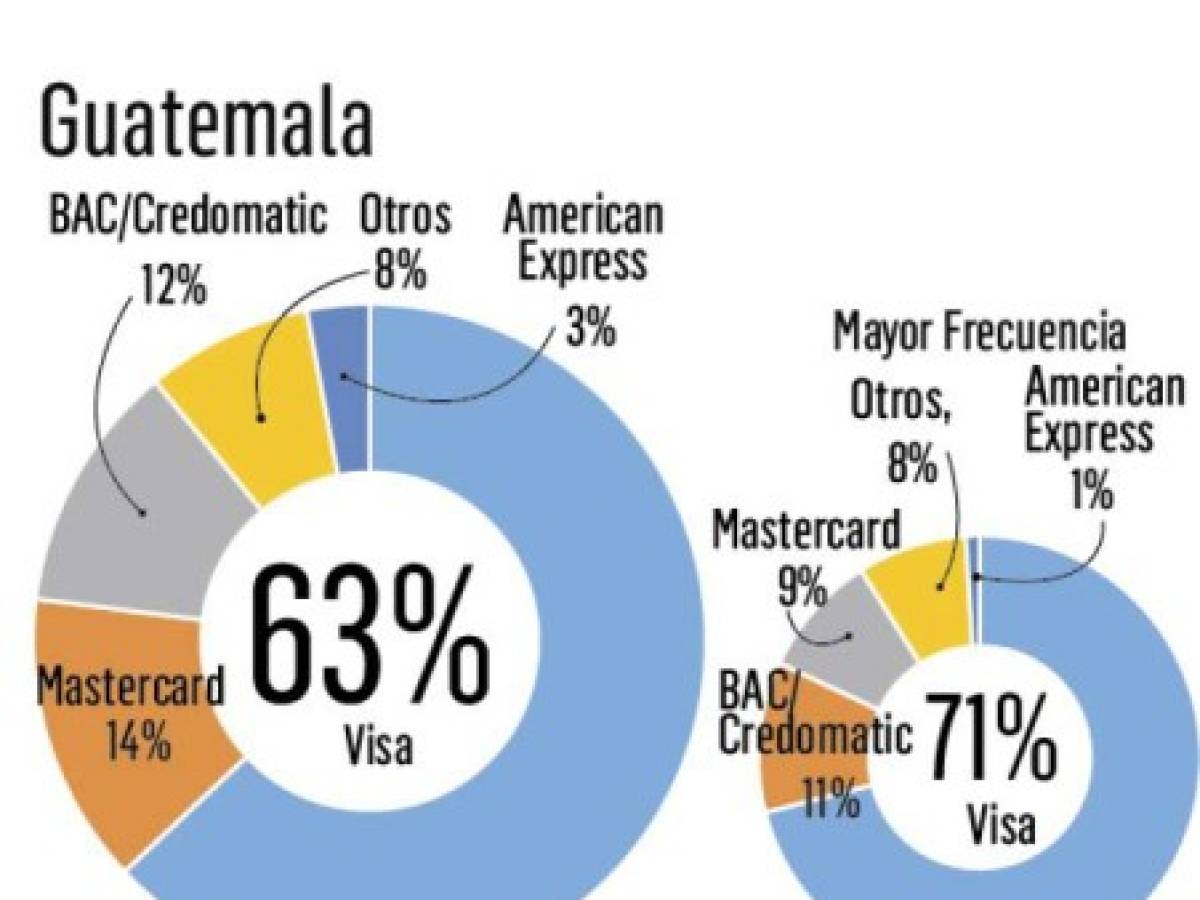 Foto: Estrategia y Negocios