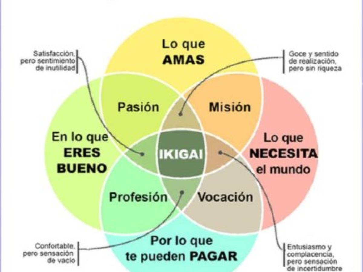 Foto: Estrategia y Negocios