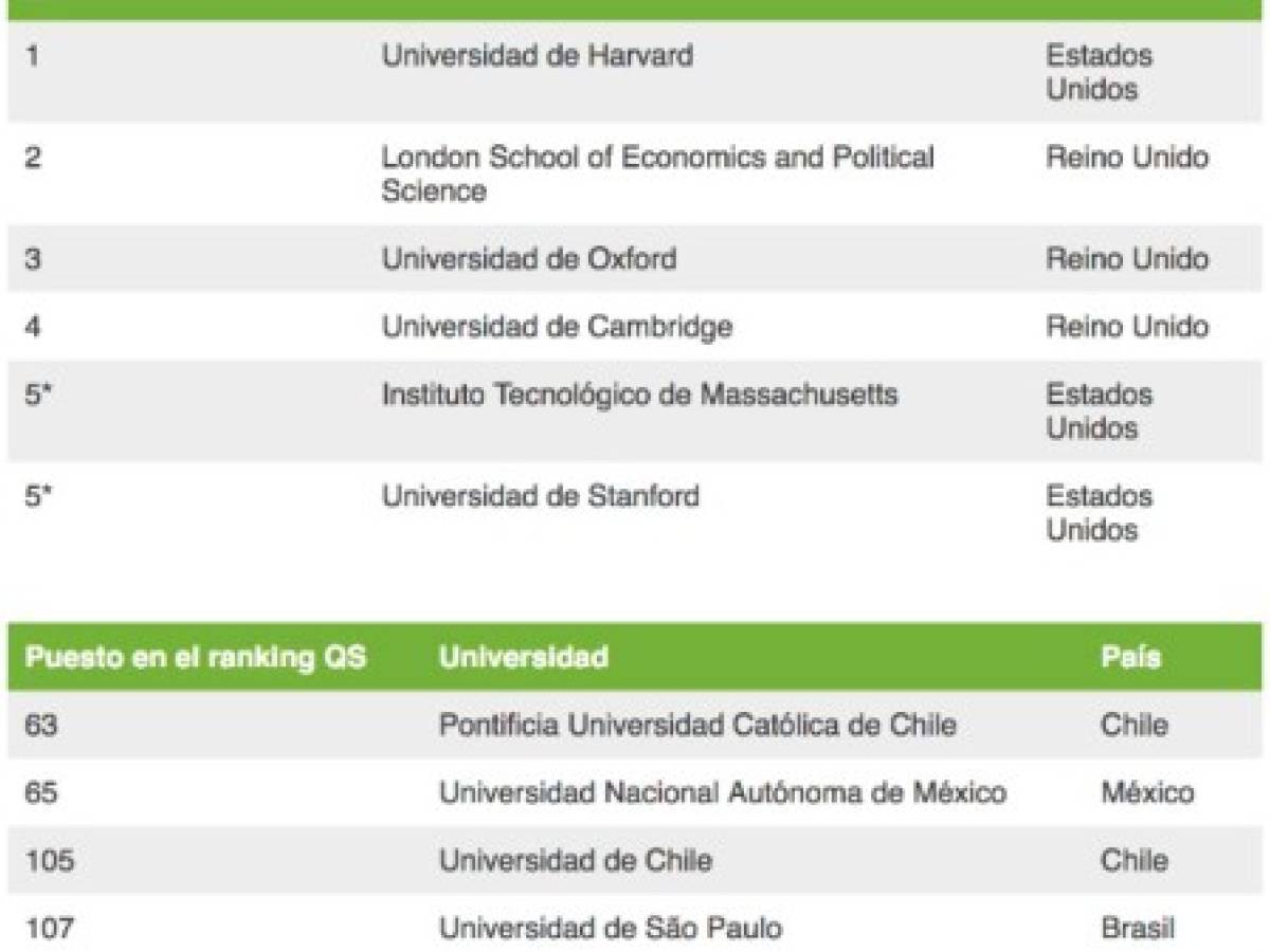 Las mejores universidades del mundo en ciencias, ingenierías y humanidades