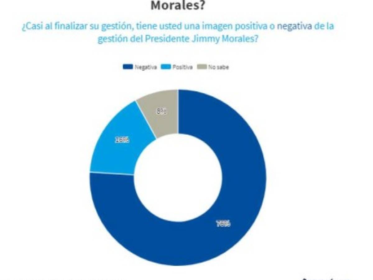 Foto: Estrategia y Negocios Foto: Estrategia y Negocios