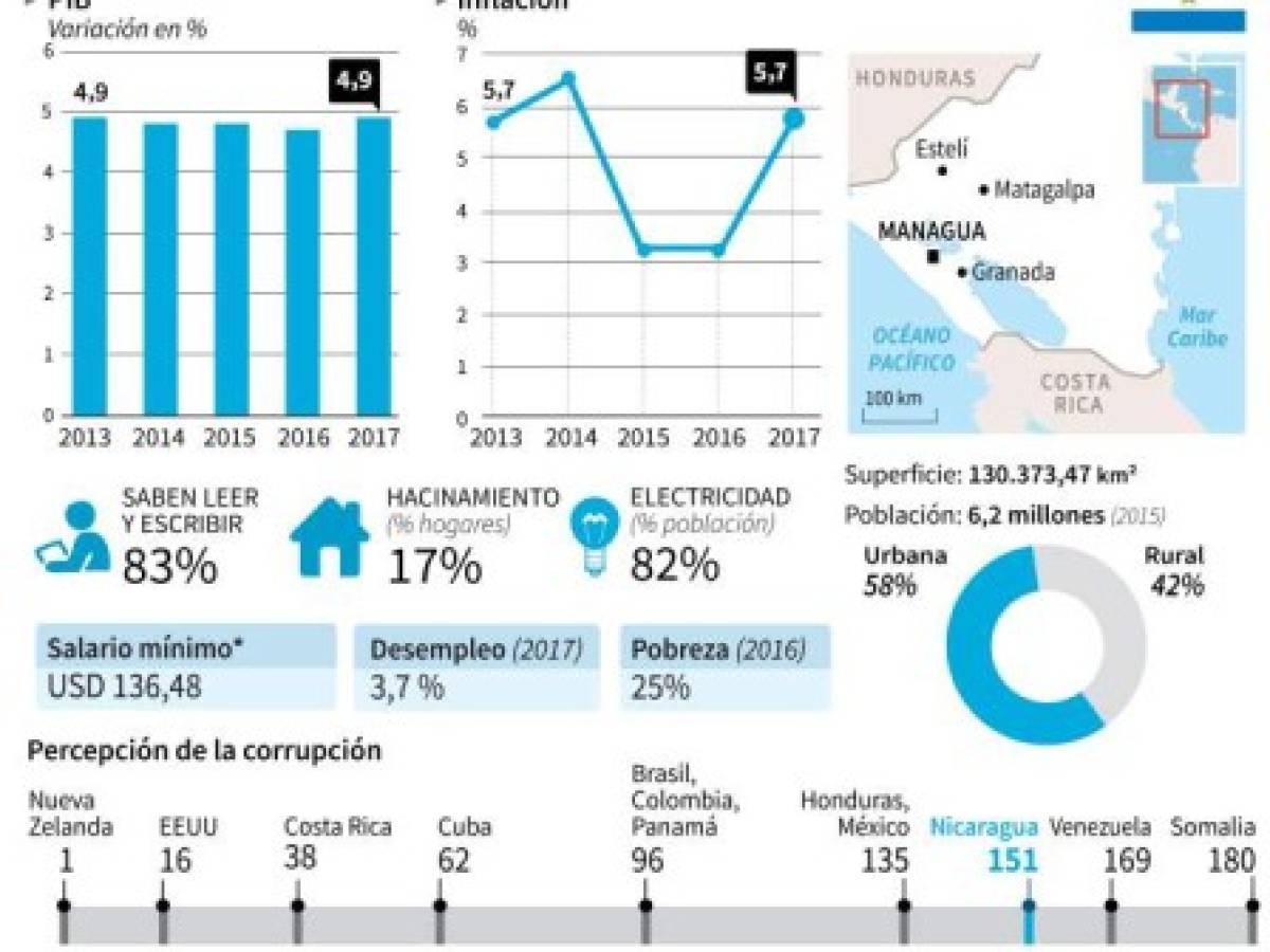 Foto: Estrategia y Negocios