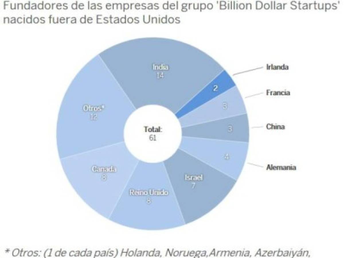 Foto: Estrategia y Negocios Foto: Estrategia y Negocios