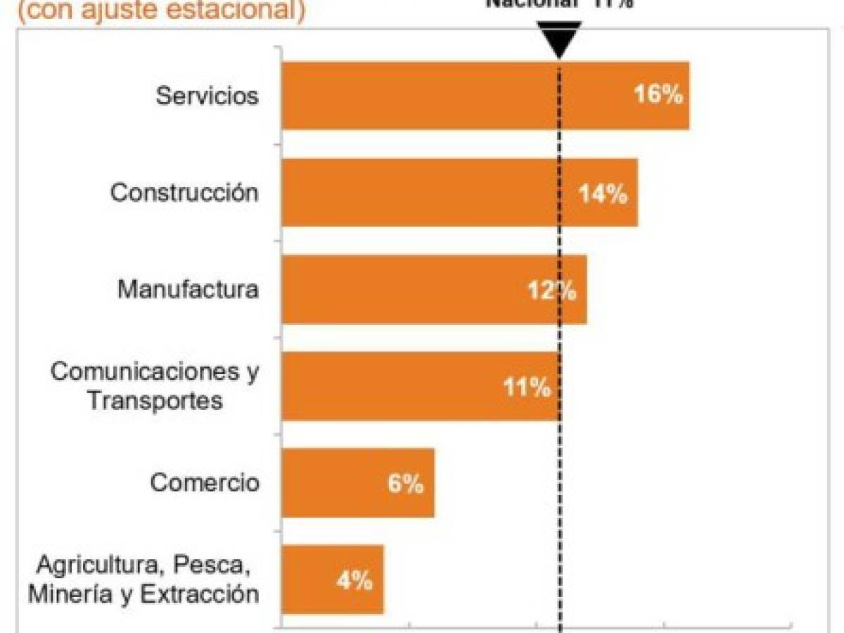 Foto: Estrategia y Negocios Foto: Estrategia y Negocios
