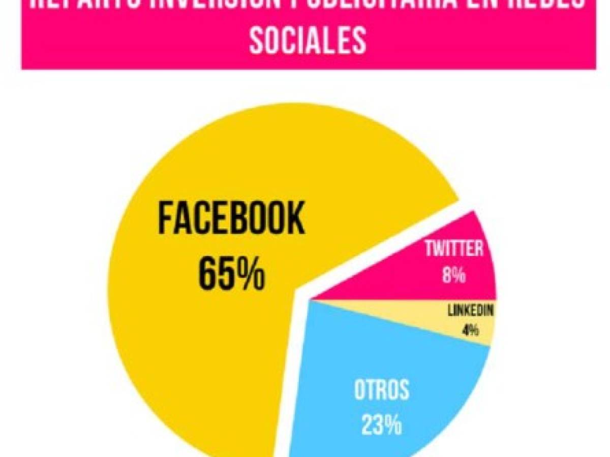 Foto: Estrategia y Negocios