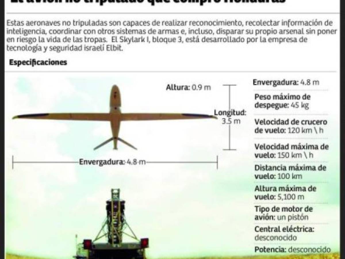 Foto: Estrategia y Negocios