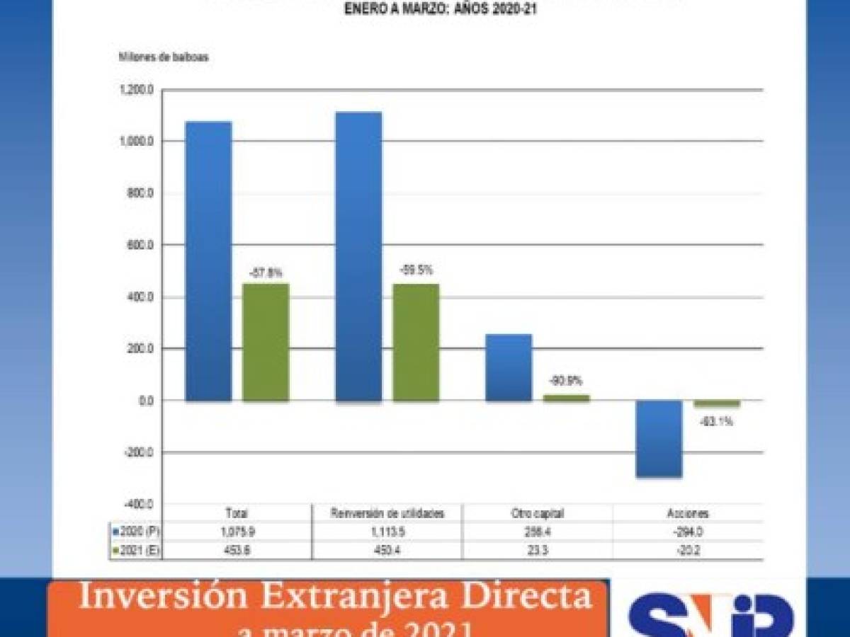 Foto: Estrategia y Negocios