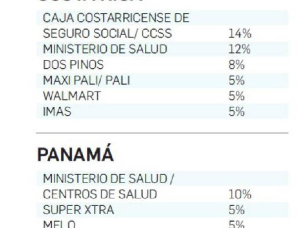 Foto: Estrategia y Negocios