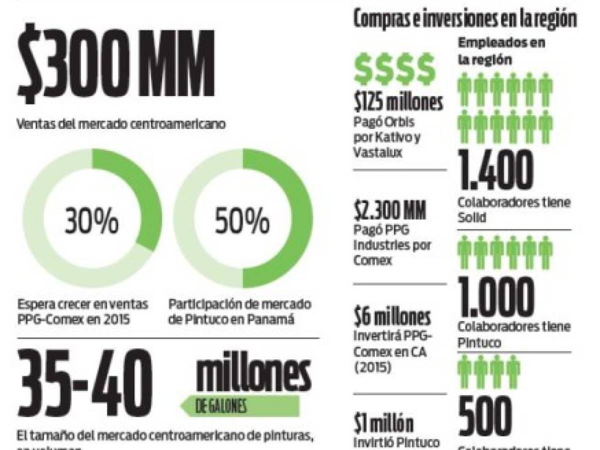 Foto: Estrategia y Negocios Foto: Estrategia y Negocios