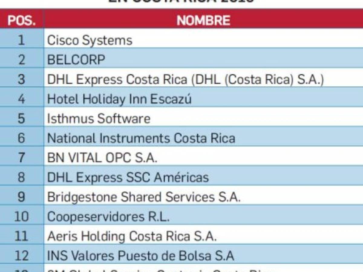 Foto: Estrategia y Negocios Foto: Estrategia y Negocios