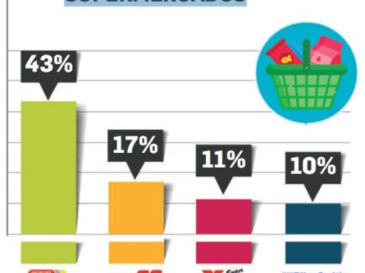 Foto: Estrategia y Negocios