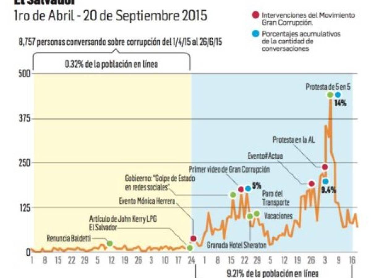 Foto: Estrategia y Negocios Foto: Estrategia y Negocios