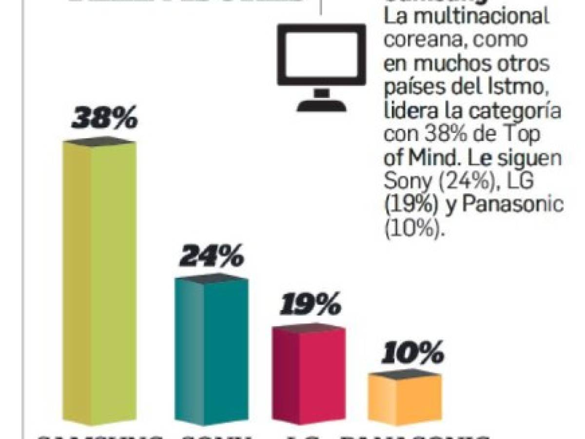 Foto: Estrategia y Negocios Foto: Estrategia y Negocios