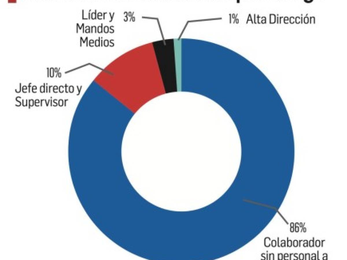 Foto: Estrategia y Negocios Foto: Estrategia y Negocios