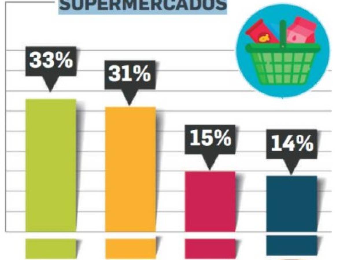 Foto: Estrategia y Negocios