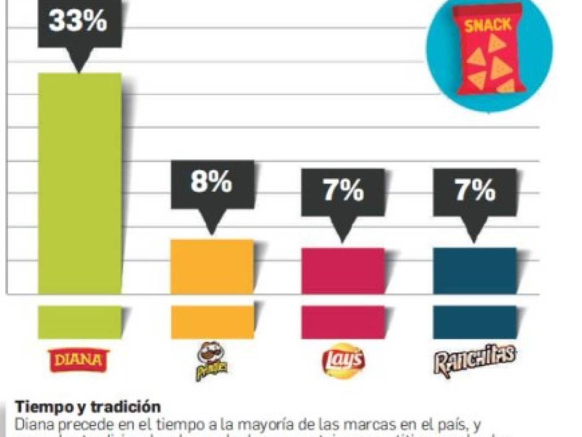 Foto: Estrategia y Negocios