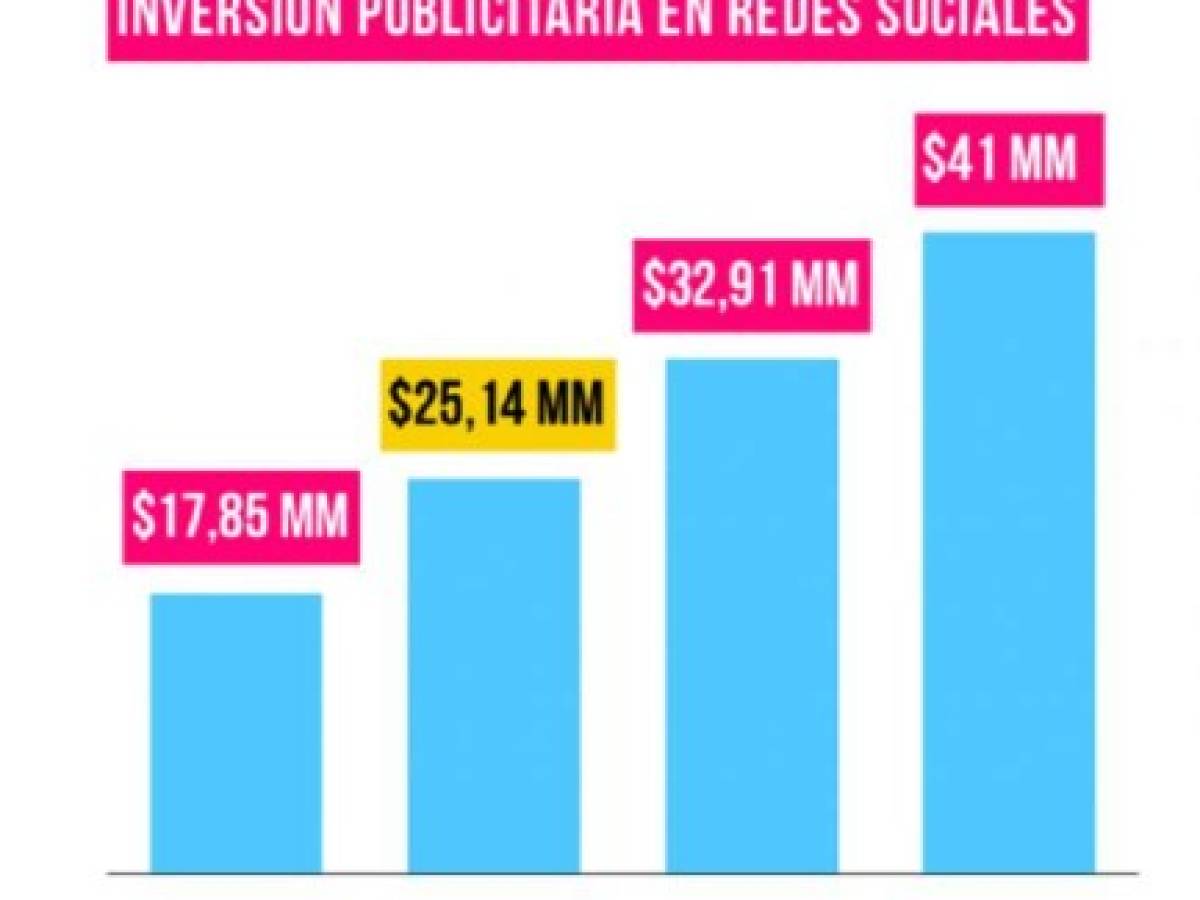 Foto: Estrategia y Negocios Foto: Estrategia y Negocios