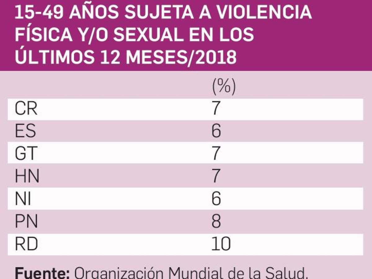 Mujeres ¿Dónde estamos?... Prevalece inequidad en los empleos y cuidados