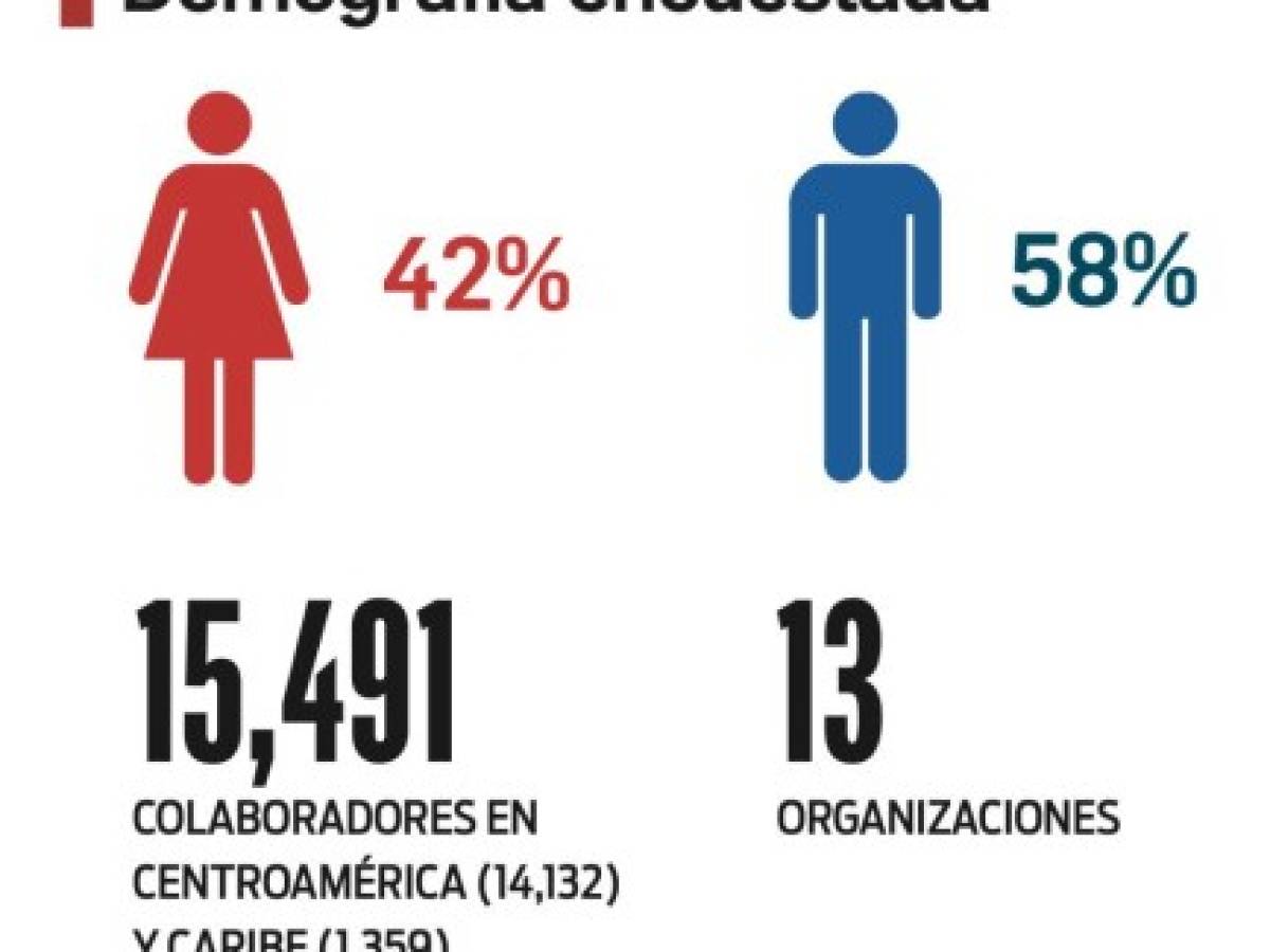 Foto: Estrategia y Negocios