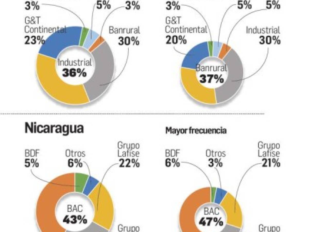 Foto: Estrategia y Negocios