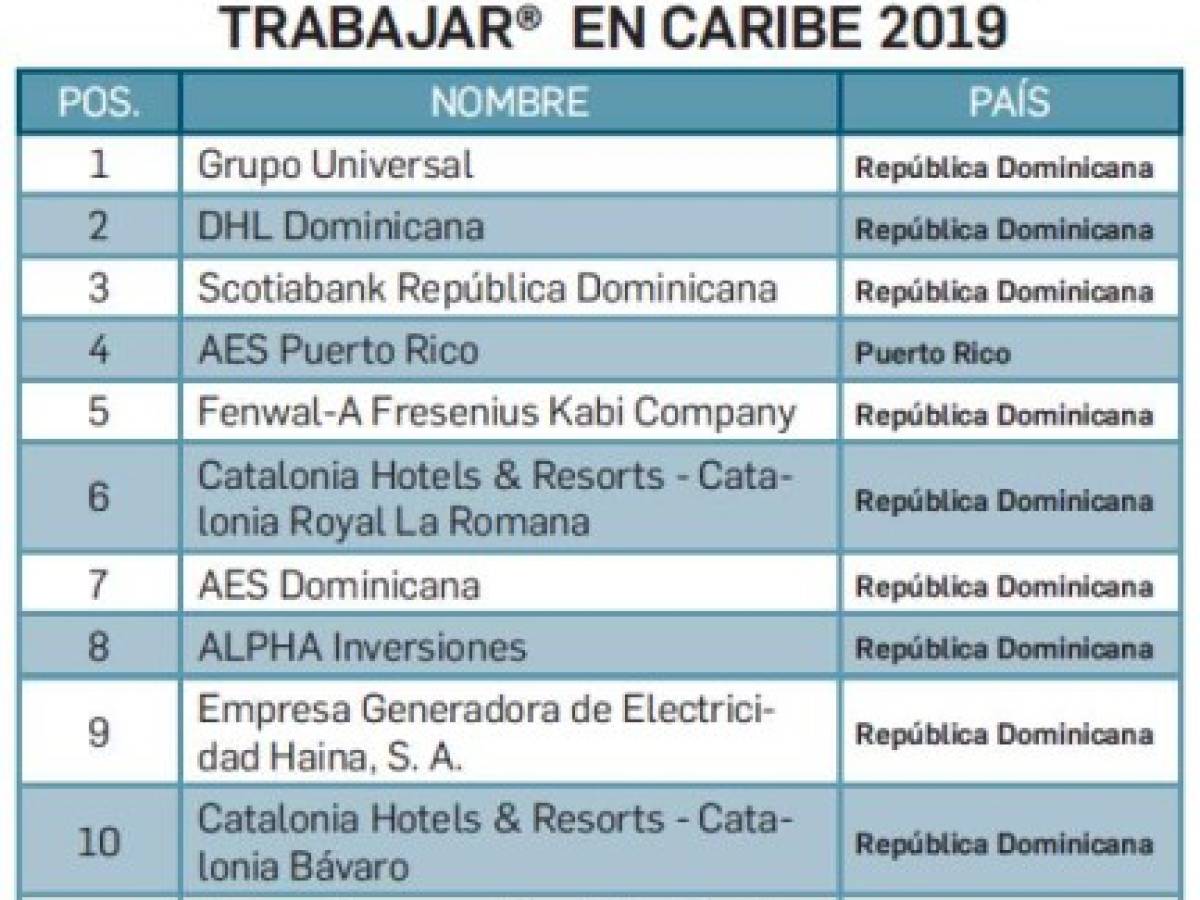 Foto: Estrategia y Negocios Foto: Estrategia y Negocios
