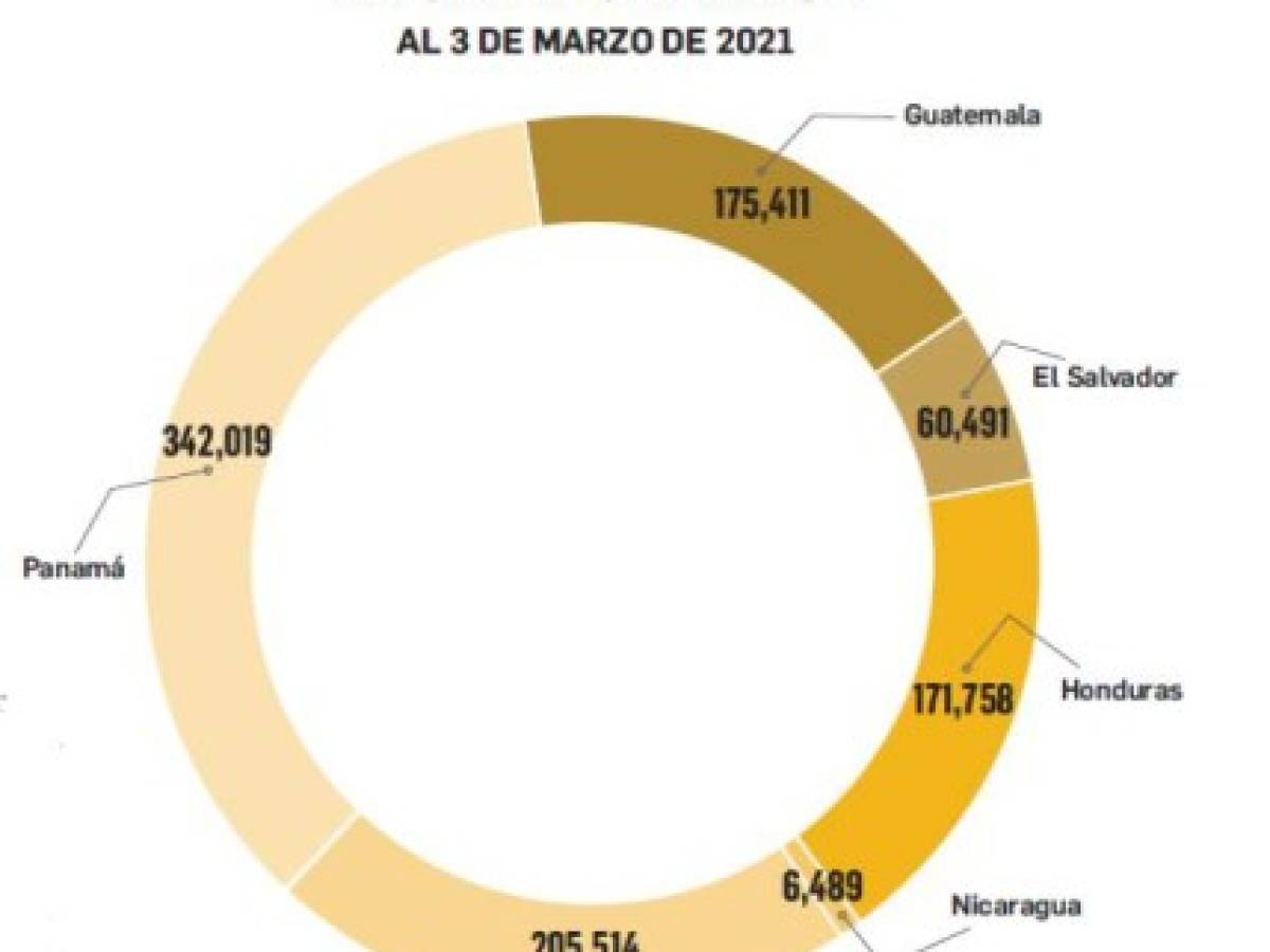 Foto: Estrategia y Negocios Foto: Estrategia y Negocios