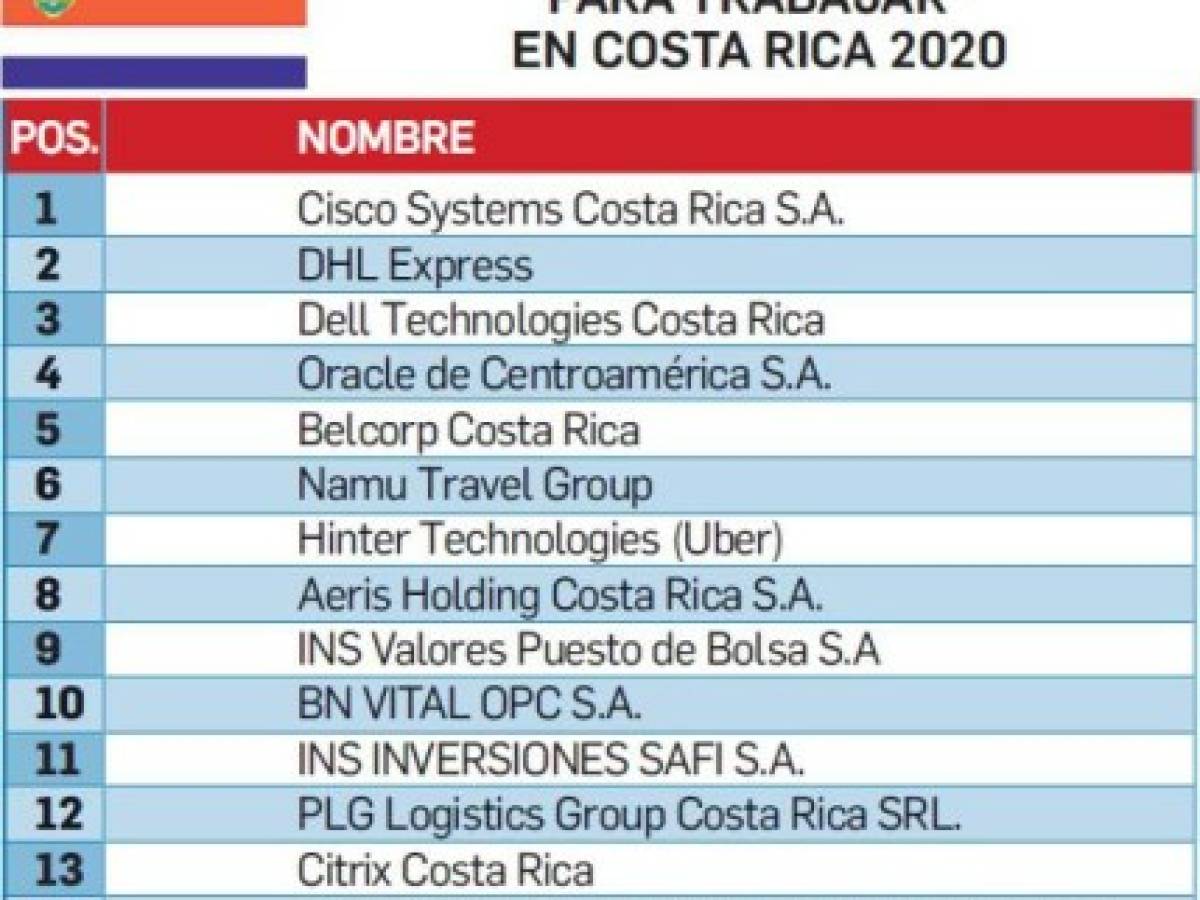 Foto: Estrategia y Negocios