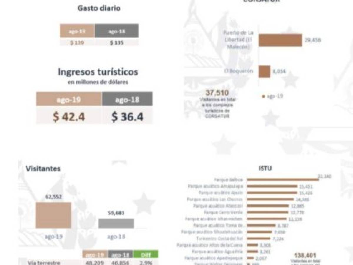 Foto: Estrategia y Negocios Foto: Estrategia y Negocios