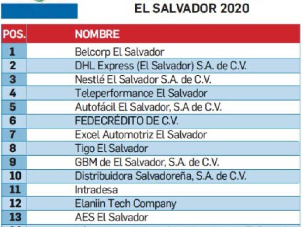 Foto: Estrategia y Negocios Foto: Estrategia y Negocios