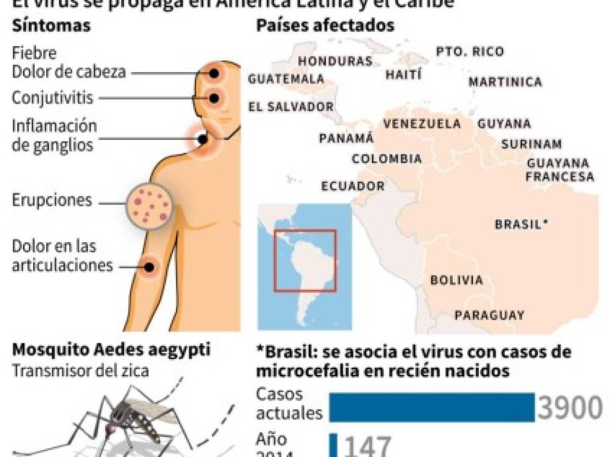 Virus Zika se extendería por toda América con excepción de Chile y Canadá