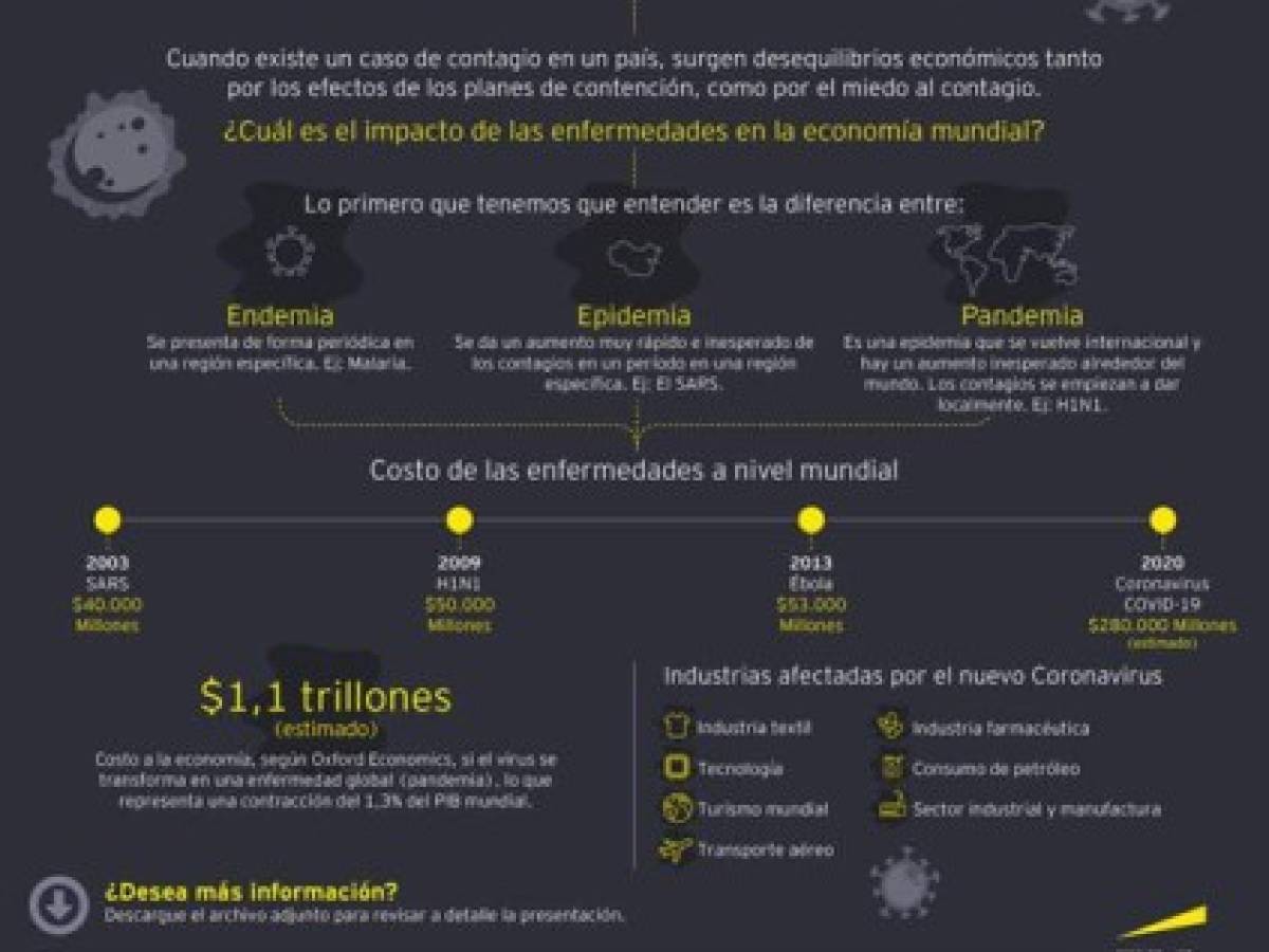 Foto: Estrategia y Negocios Foto: Estrategia y Negocios