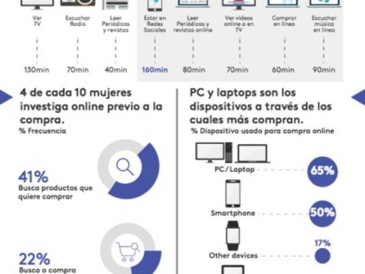 Foto: Estrategia y Negocios Foto: Estrategia y Negocios
