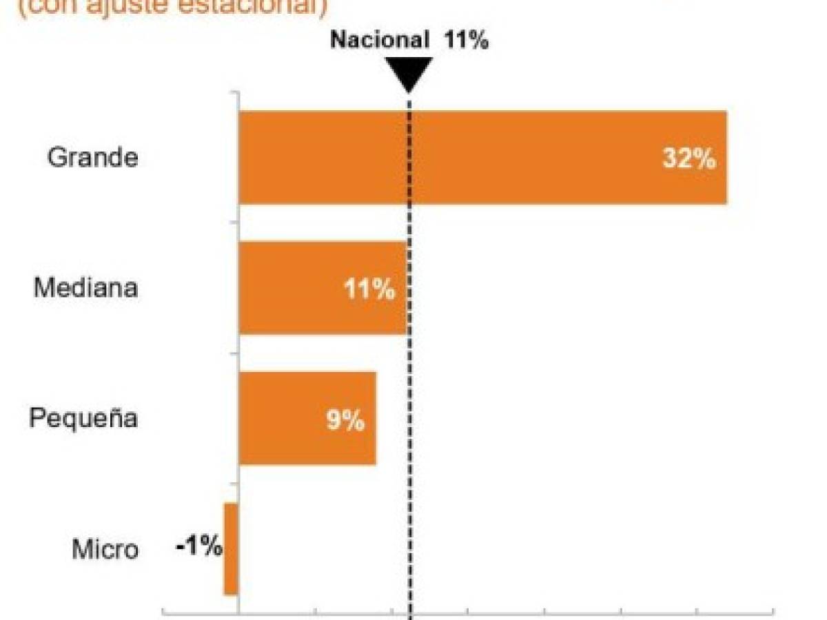 Foto: Estrategia y Negocios Foto: Estrategia y Negocios