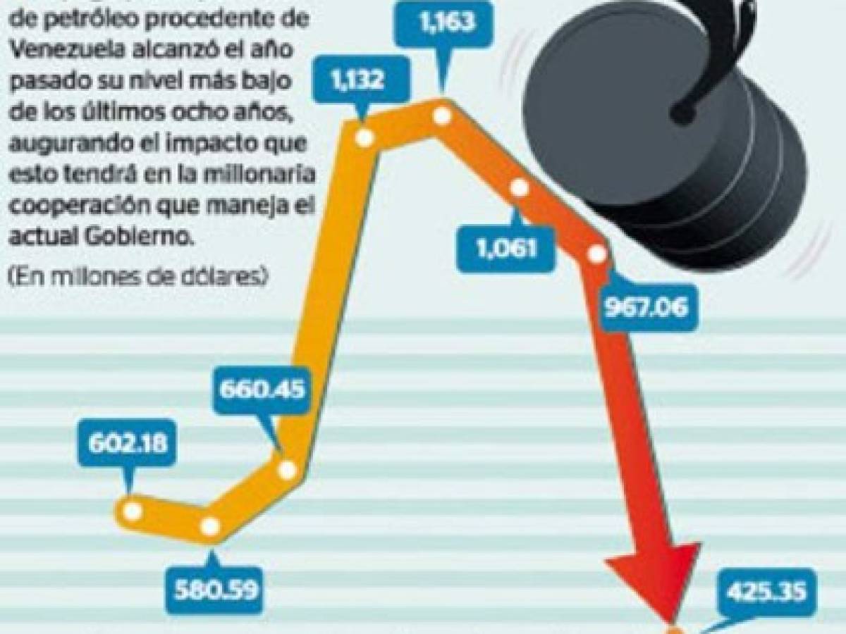 Foto: Estrategia y Negocios Foto: Estrategia y Negocios