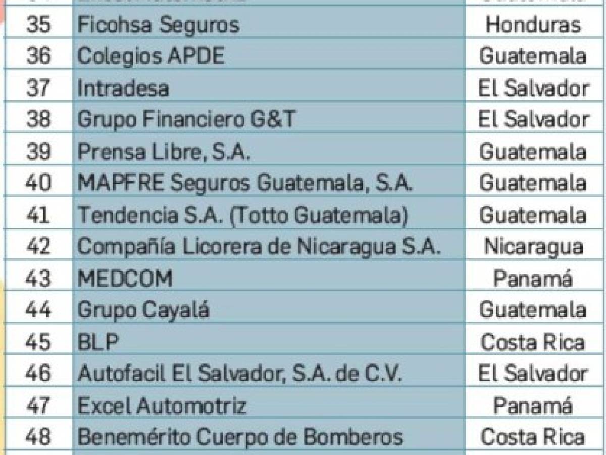 Foto: Estrategia y Negocios Foto: Estrategia y Negocios