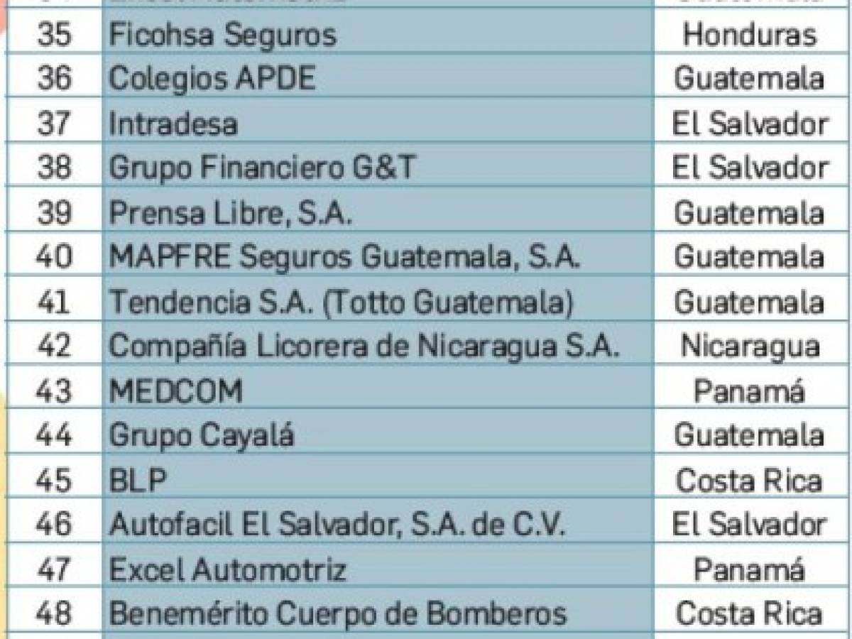 Foto: Estrategia y Negocios