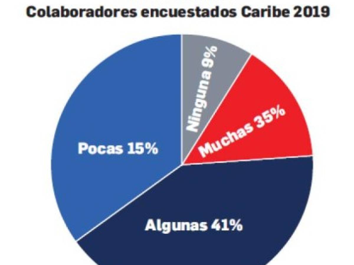 Foto: Estrategia y Negocios Foto: Estrategia y Negocios