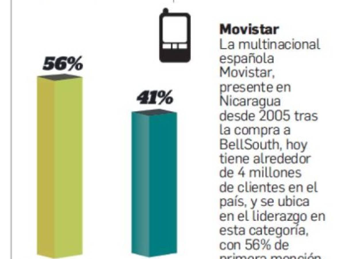 Foto: Estrategia y Negocios Foto: Estrategia y Negocios